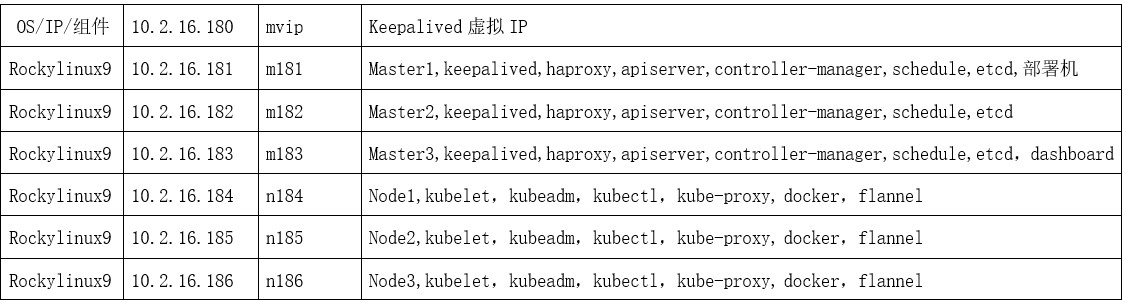 Kubernetes（k8s）v1.32.5高可用集群部署（一）基础准备篇