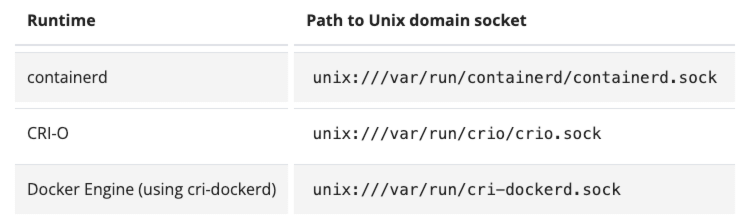 Kubernetes（k8s）v1.32.5高可用集群部署（三）容器与集群初始化